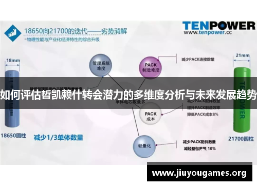 如何评估哲凯赖什转会潜力的多维度分析与未来发展趋势 如何评估哲凯赖什转会潜力的多维度分析与未来发展趋势