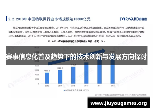 赛事信息化普及趋势下的技术创新与发展方向探讨 赛事信息化普及趋势下的技术创新与发展方向探讨