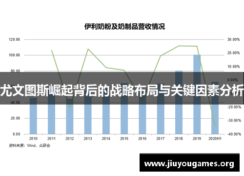 尤文图斯崛起背后的战略布局与关键因素分析 尤文图斯崛起背后的战略布局与关键因素分析