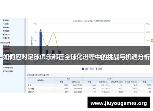 如何应对足球俱乐部在全球化进程中的挑战与机遇分析 如何应对足球俱乐部在全球化进程中的挑战与机遇分析