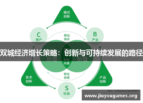 双城经济增长策略:创新与可持续发展的路径 双城经济增长策略:创新与可持续发展的路径