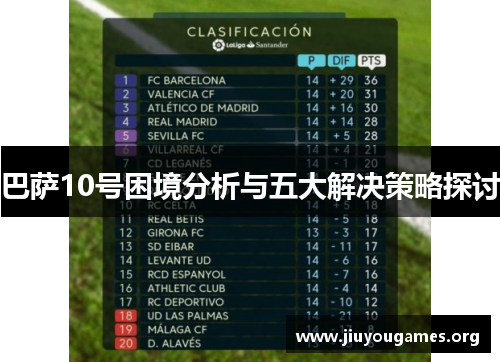巴萨10号困境分析与五大解决策略探讨 巴萨10号困境分析与五大解决策略探讨