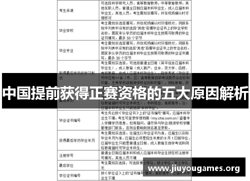 中国提前获得正赛资格的五大原因解析 中国提前获得正赛资格的五大原因解析