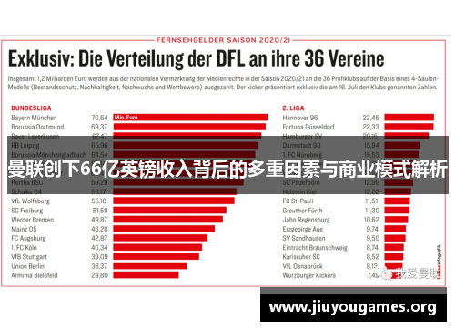 曼联创下66亿英镑收入背后的多重因素与商业模式解析 曼联创下66亿英镑收入背后的多重因素与商业模式解析