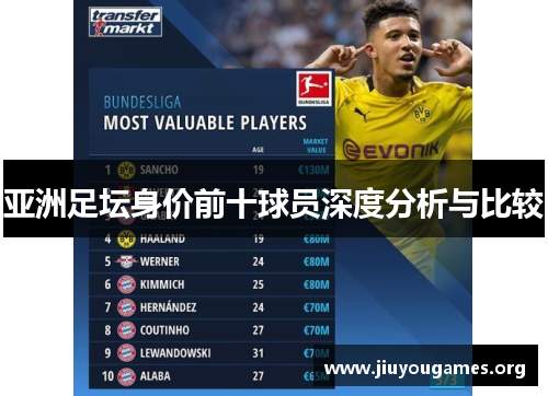 亚洲足坛身价前十球员深度分析与比较 亚洲足坛身价前十球员深度分析与比较