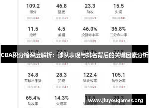 CBA积分榜深度解析:球队表现与排名背后的关键因素分析 CBA积分榜深度解析:球队表现与排名背后的关键因素分析