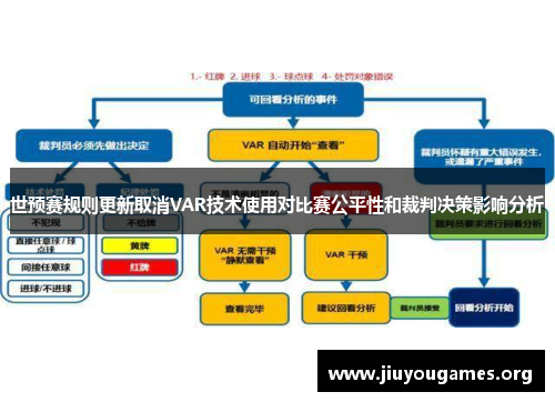 世预赛规则更新取消VAR技术使用对比赛公平性和裁判决策影响分析 世预赛规则更新取消VAR技术使用对比赛公平性和裁判决策影响分析