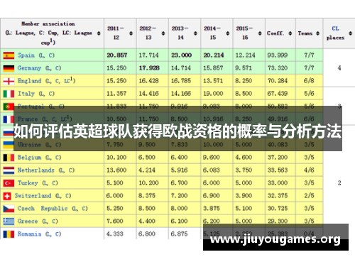 如何评估英超球队获得欧战资格的概率与分析方法 如何评估英超球队获得欧战资格的概率与分析方法