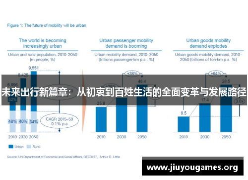 未来出行新篇章:从初衷到百姓生活的全面变革与发展路径 未来出行新篇章:从初衷到百姓生活的全面变革与发展路径