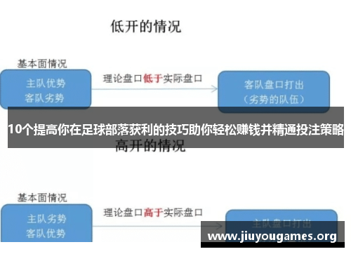 10个提高你在足球部落获利的技巧助你轻松赚钱并精通投注策略 10个提高你在足球部落获利的技巧助你轻松赚钱并精通投注策略