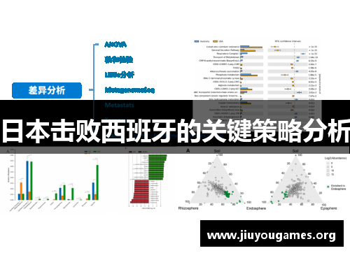 日本击败西班牙的关键策略分析 日本击败西班牙的关键策略分析