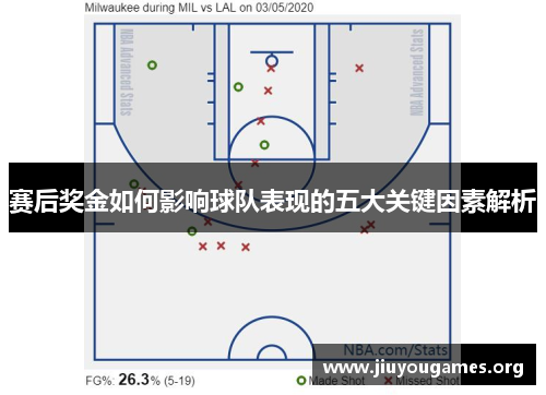 赛后奖金如何影响球队表现的五大关键因素解析 赛后奖金如何影响球队表现的五大关键因素解析