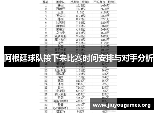 阿根廷球队接下来比赛时间安排与对手分析 阿根廷球队接下来比赛时间安排与对手分析