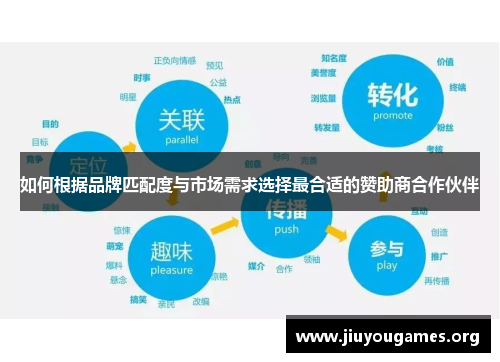 如何根据品牌匹配度与市场需求选择最合适的赞助商合作伙伴 如何根据品牌匹配度与市场需求选择最合适的赞助商合作伙伴